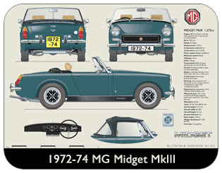 MG Midget MkIII (Rostyle wheels) 1972-74 Place Mat, Medium